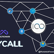 Hundred Finance: Mirroring with Multichain’s anyCall