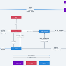 Hundred Finance $mveHND